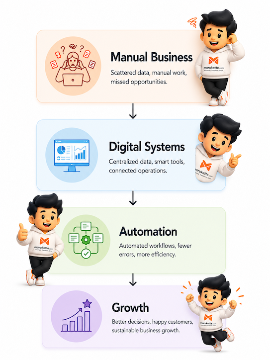 Our Process Illustration